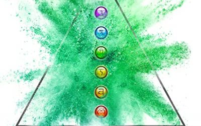 Are your Chakras Blocked- Symptoms of Imbalance