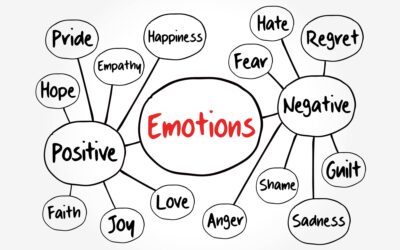 Are you Resisting Your Emotions?